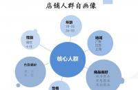拼多多測(cè)款怎么測(cè)？前期會(huì)遇到什么問(wèn)題？